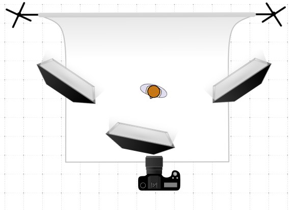 Схема расстановки света. Схемы света на циклораме. Съемка на циклораме световые схемы. Схемы освещения для видеосъемки. Расстановка света для съемки одежды.